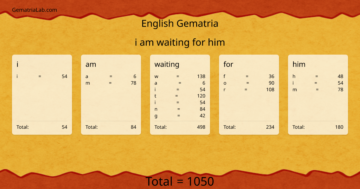 i am waiting for him in english Gematria